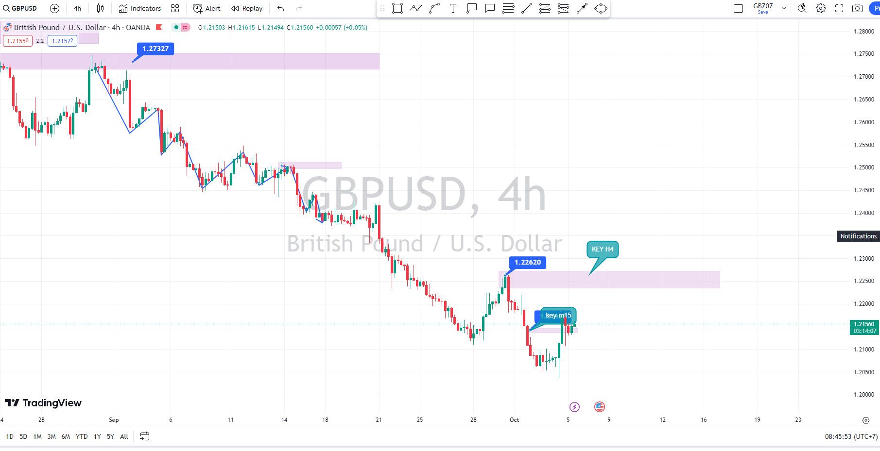 KẾ HOẠCH GIAO DỊCH GBPUSD NGÀY 05-10-2023