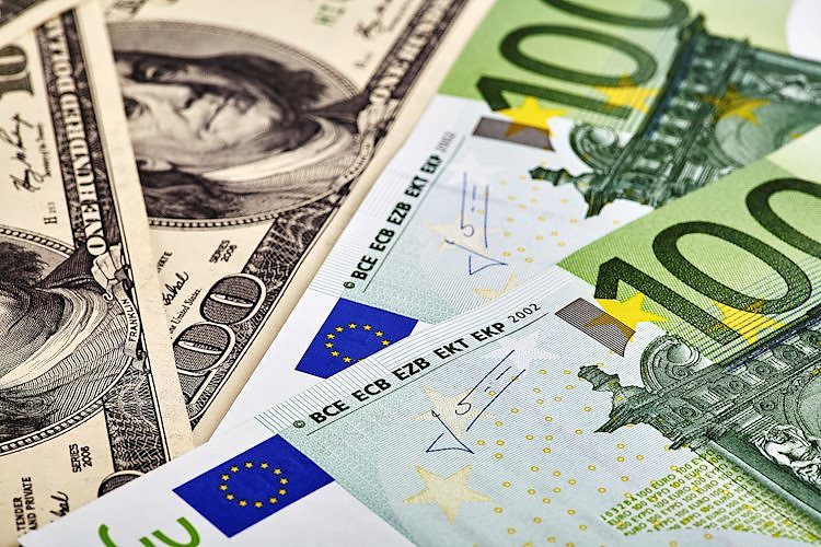 FX hàng tuần - DXY và 14 cấp độ và mục tiêu của cặp tiền tệ