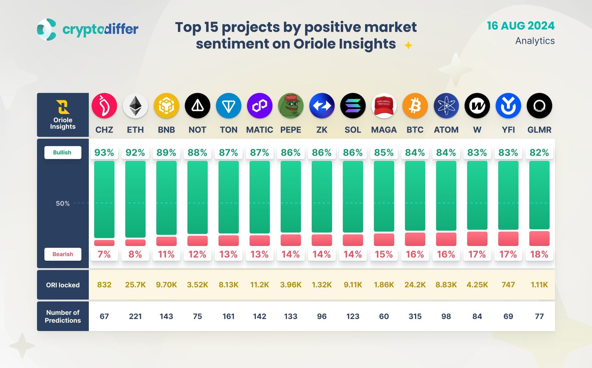 Top 5 loại tiền điện tử được đánh giá tích cực: Chiliz, Ethereum, BNB, NOT và TON